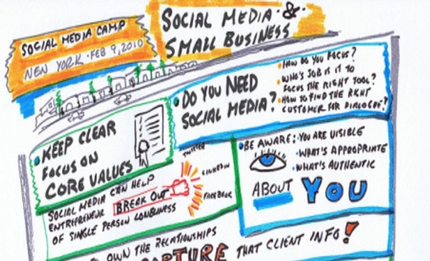 The Critical Aspects Of Social Media And Its Overall Effectiveness